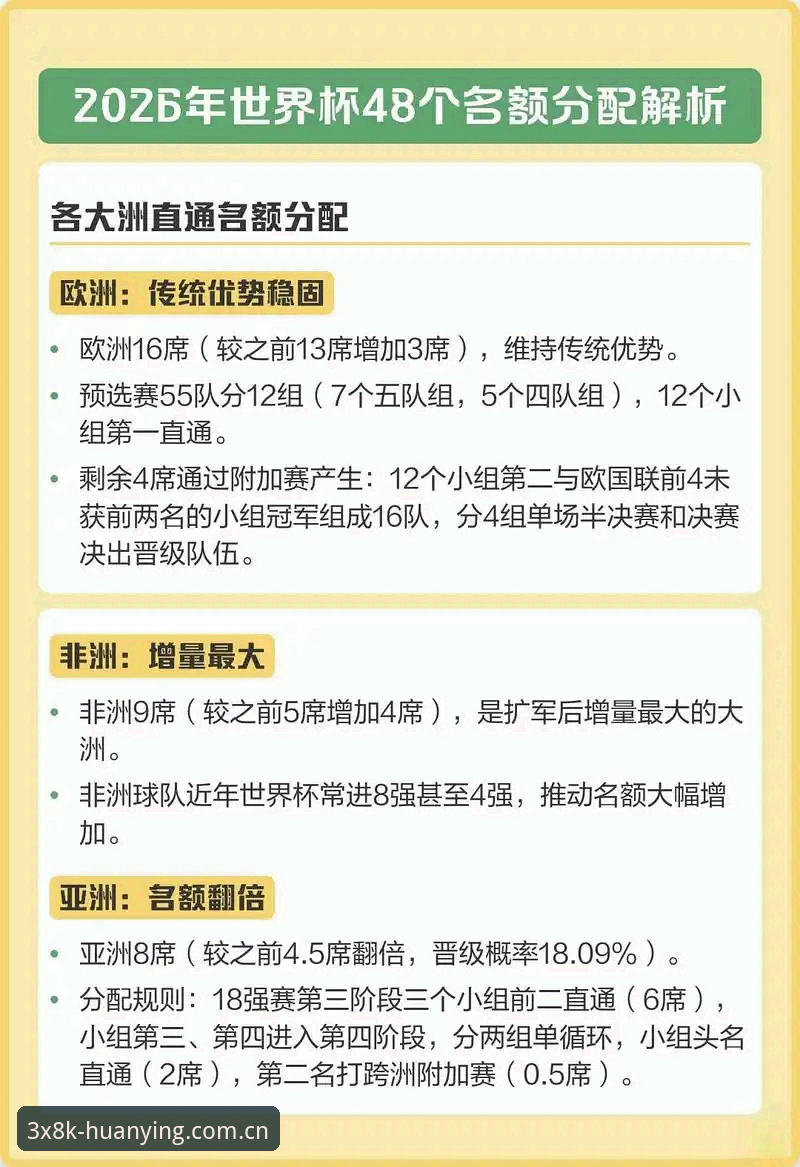 揭秘66队世界杯：2030扩军背后的真实博弈与国足机遇